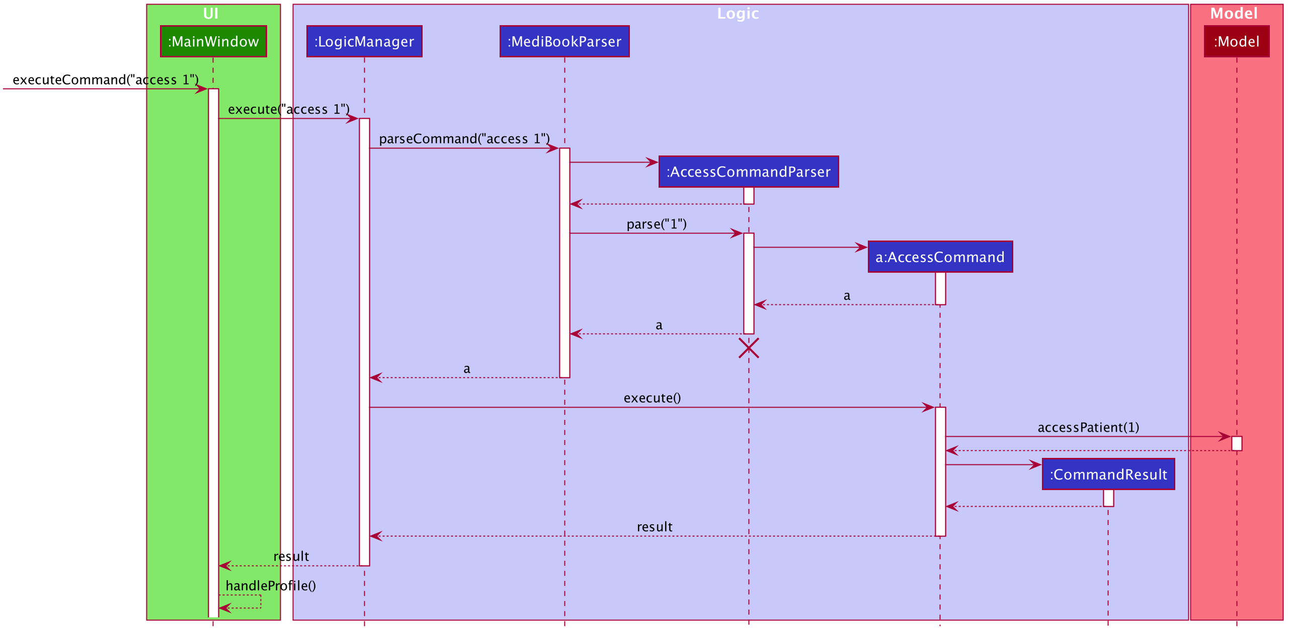 AccessCommandSequenceDiagram