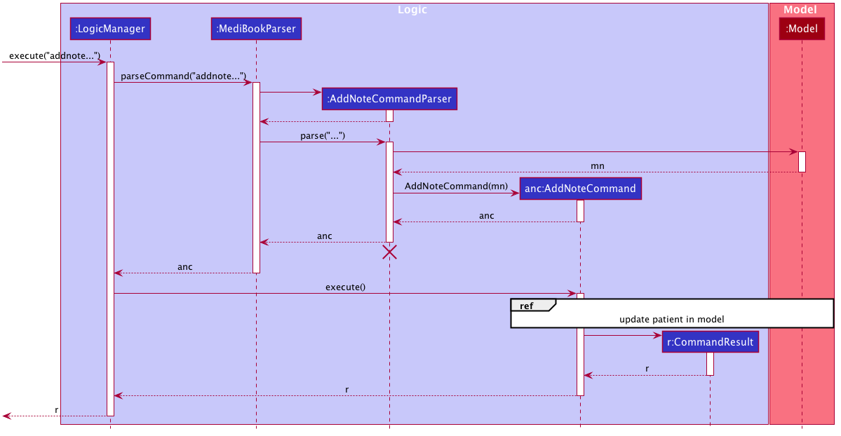 AddNoteSequenceDiagramMain