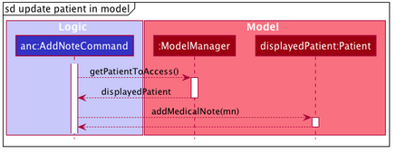 AddNoteSequenceDiagramSD