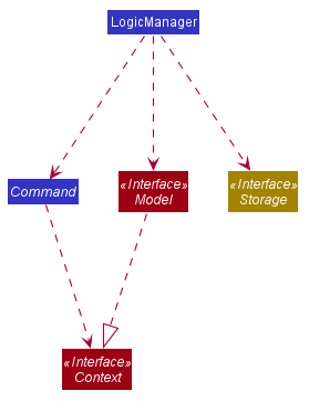 ContextClassDiagram