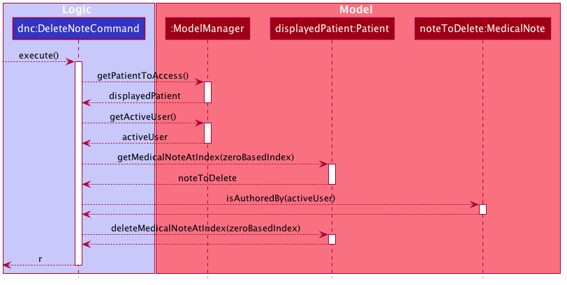 DeleteNoteSequenceDiagramModel