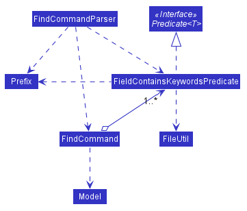 FindClassDiagram