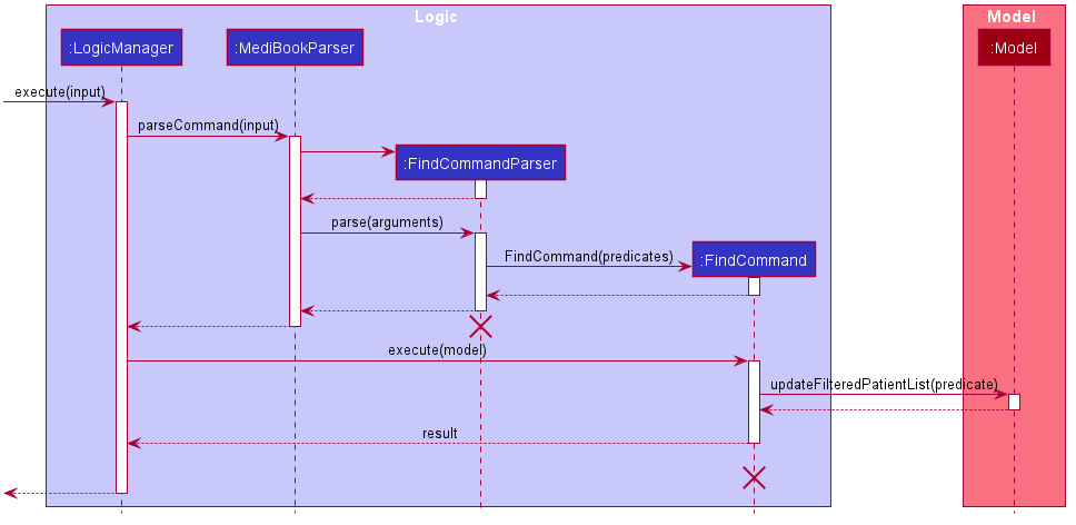 FindSequenceDiagram