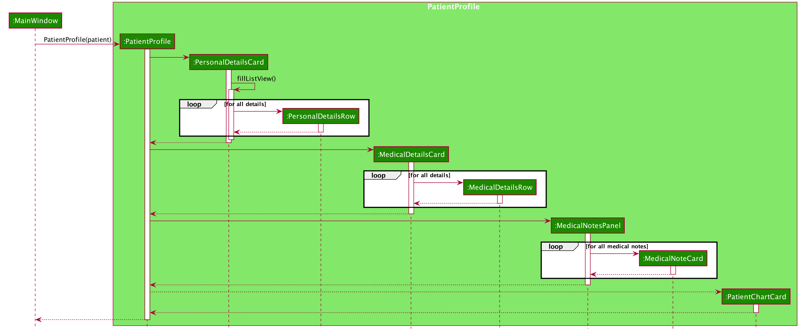 PatientProfileSequenceDiagram