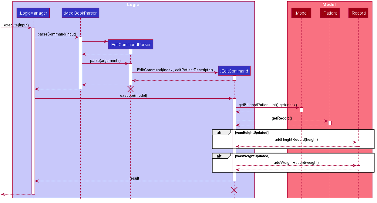 RecordSequenceDiagram