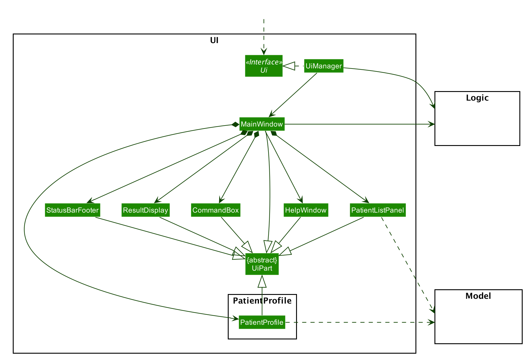 Structure of the UI Component